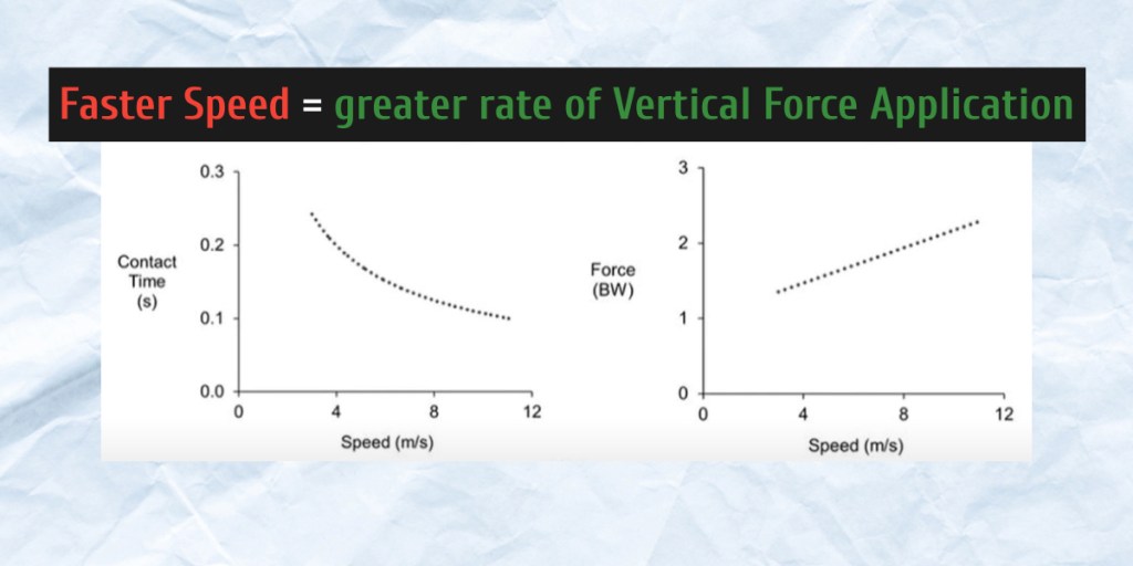 TIEMPO DE CONTACTO CON EL SUELO Y FUERZA&nbsp;VERTICAL