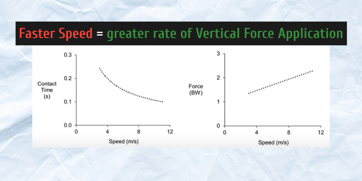 TIEMPO DE CONTACTO CON EL SUELO Y FUERZA&nbsp;VERTICAL